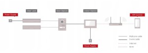 Wideodomofon HikViision 2-żyłowy IP DS-KIS703-P-schemat.jpg