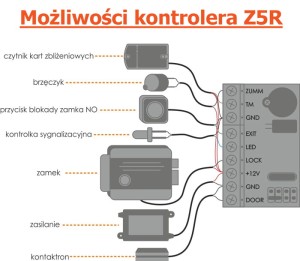 z5r-mozliwosci.jpg
