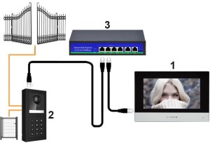 Schemat Vidos IP one.jpg