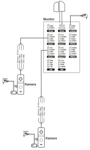Dwie kamery jeden monitor.jpg