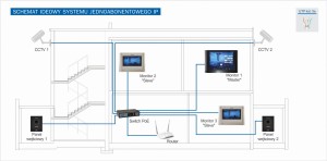 Kamera jednorodzinna IP wideodomofonu Commax CIOT-D21M