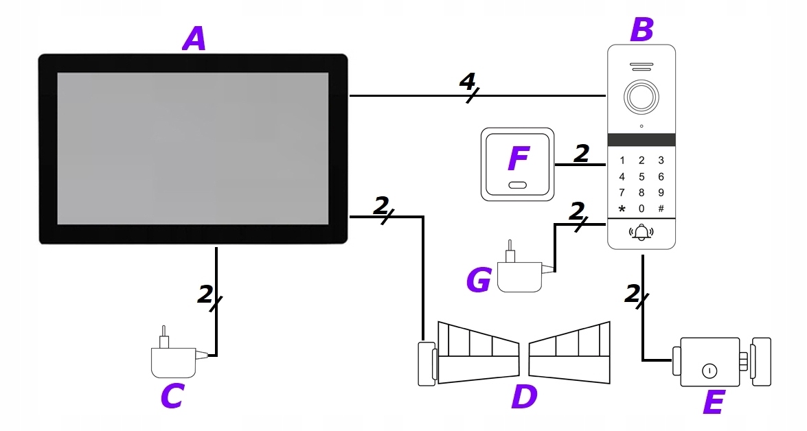 Schemat podłączenia wideodomofonu